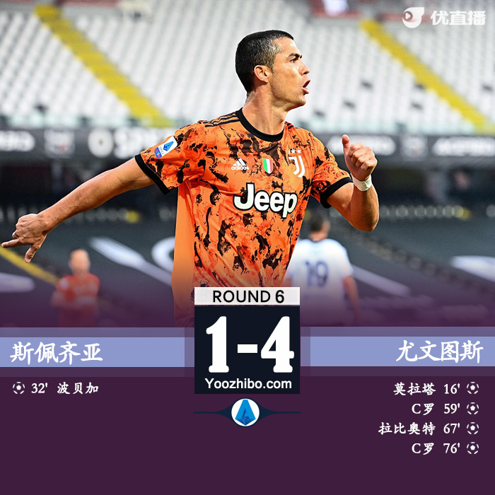 <a href=/zuqiusheji/juventus/ target=_blank class=infotextkey>尤文图斯</a>4-1客胜斯佩齐亚