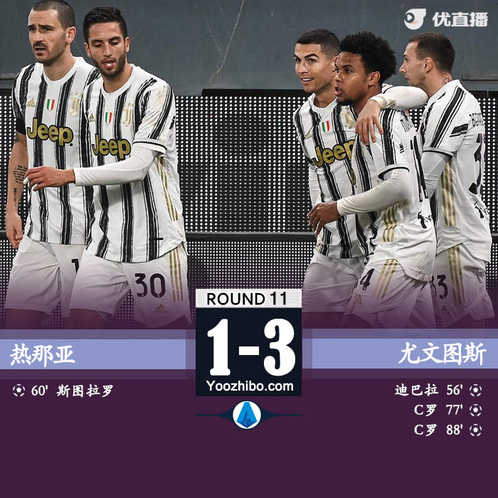 <a href=/zuqiusheji/juventus/ target=_blank class=infotextkey>尤文图斯</a>3-1热那亚