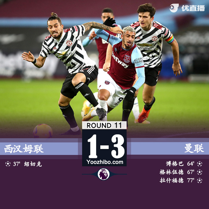 <a href=/zuqiusheji/manlian/ target=_blank class=infotextkey>曼联</a>3-1西汉姆