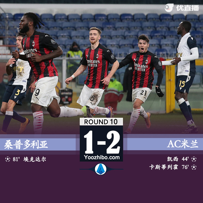 <a href=/zuqiusheji/acmilan/ target=_blank class=infotextkey>AC米兰</a>2-1桑普多利亚